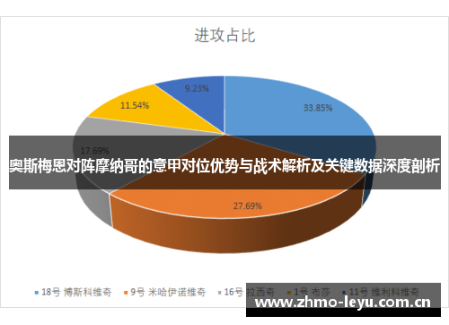 奥斯梅恩对阵摩纳哥的意甲对位优势与战术解析及关键数据深度剖析